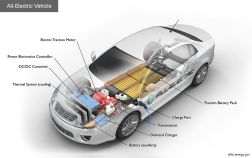 Ein Diagramm eines Elektrofahrzeugs, das zeigt, wo sich die Batterien und Motoren befinden